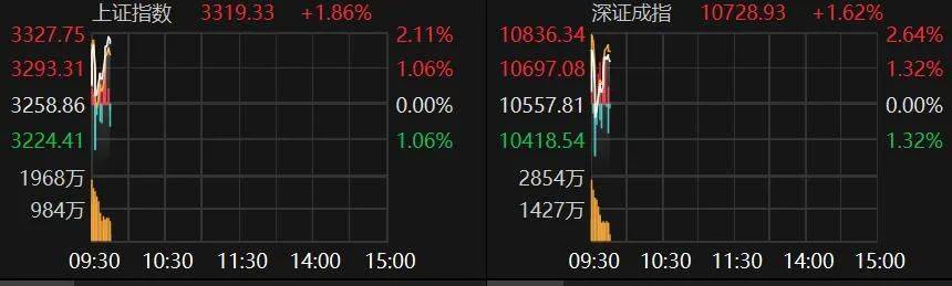 A股回调带动券商加班情况缓解，市场走势平稳带来行业调整