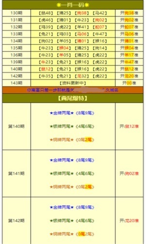 2024天天彩资料大全免费，最新热门解答落实_战略版1.89.65