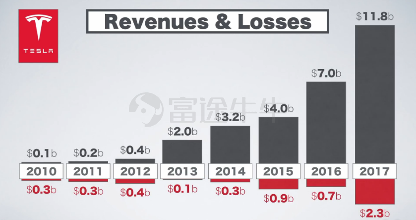 特斯拉股价震荡与小巷深处的秘密小店探秘