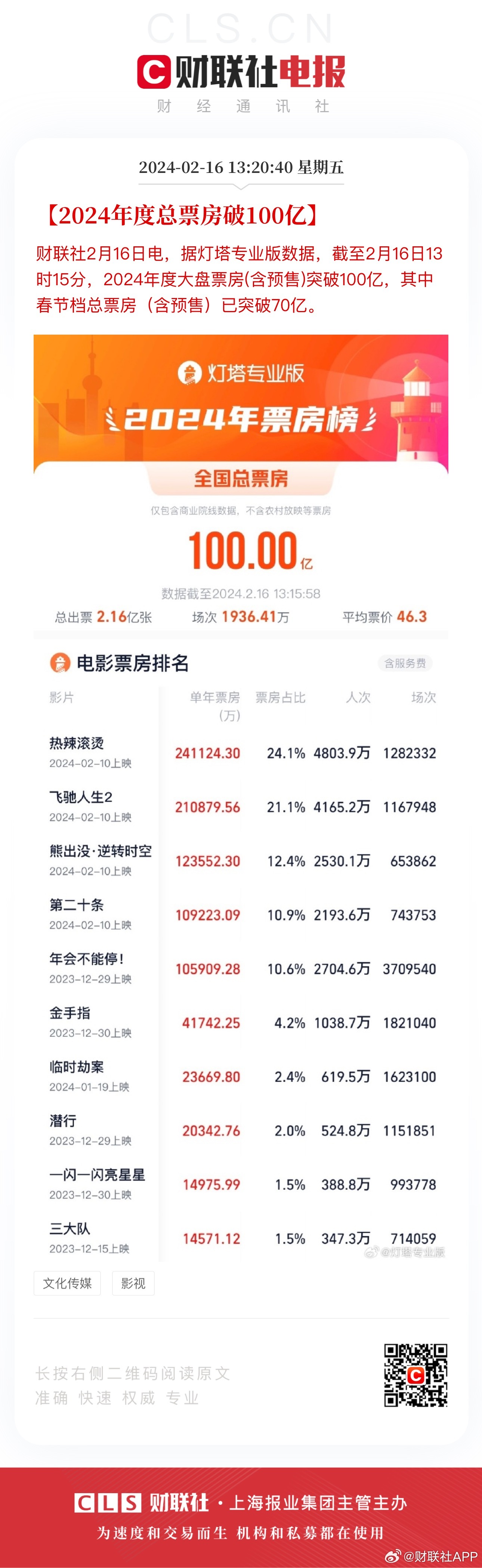 第4097页