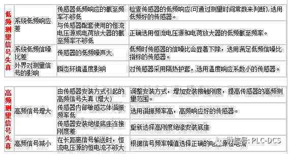 新澳2024年精准正版资料,先进解答措施解释方案_适应版27.922