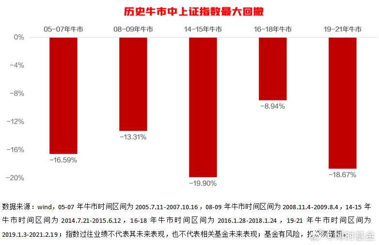 A股回调后券商加班缓解，行业走势分析与指南