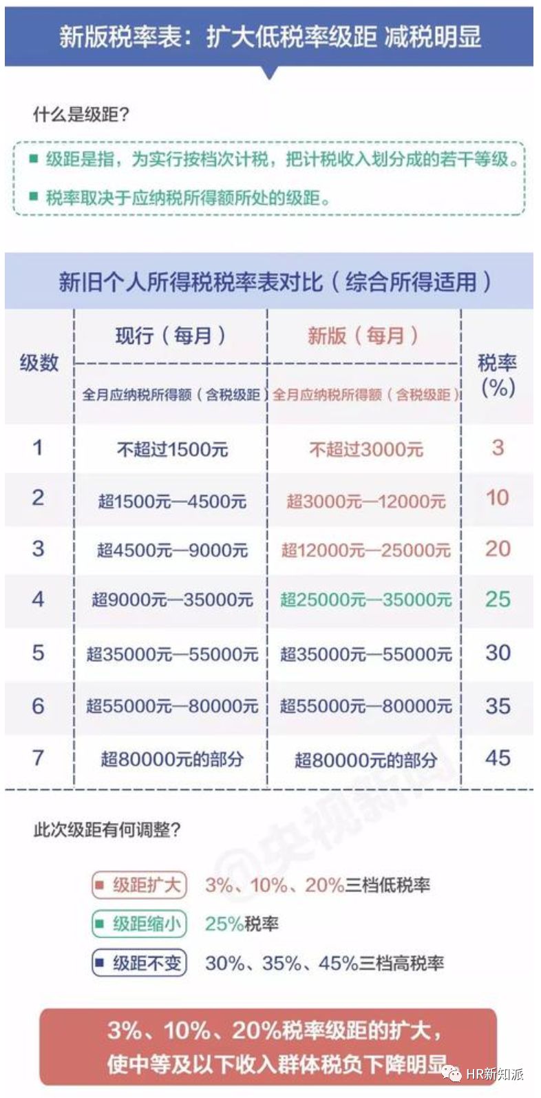 新澳最精准的资料,精准落实解释解答_虚拟款62.405