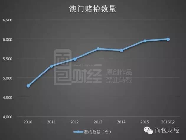 新澳门挂牌正版完挂牌记录怎么查,实地解析评估数据_奢侈款0.047