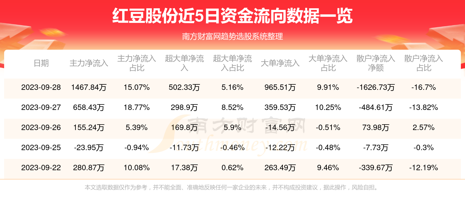 红豆股份最新动态更新，最新消息汇总