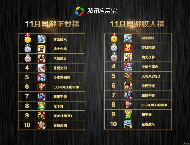 最新网页游戏排行榜TOP10及详细步骤指南