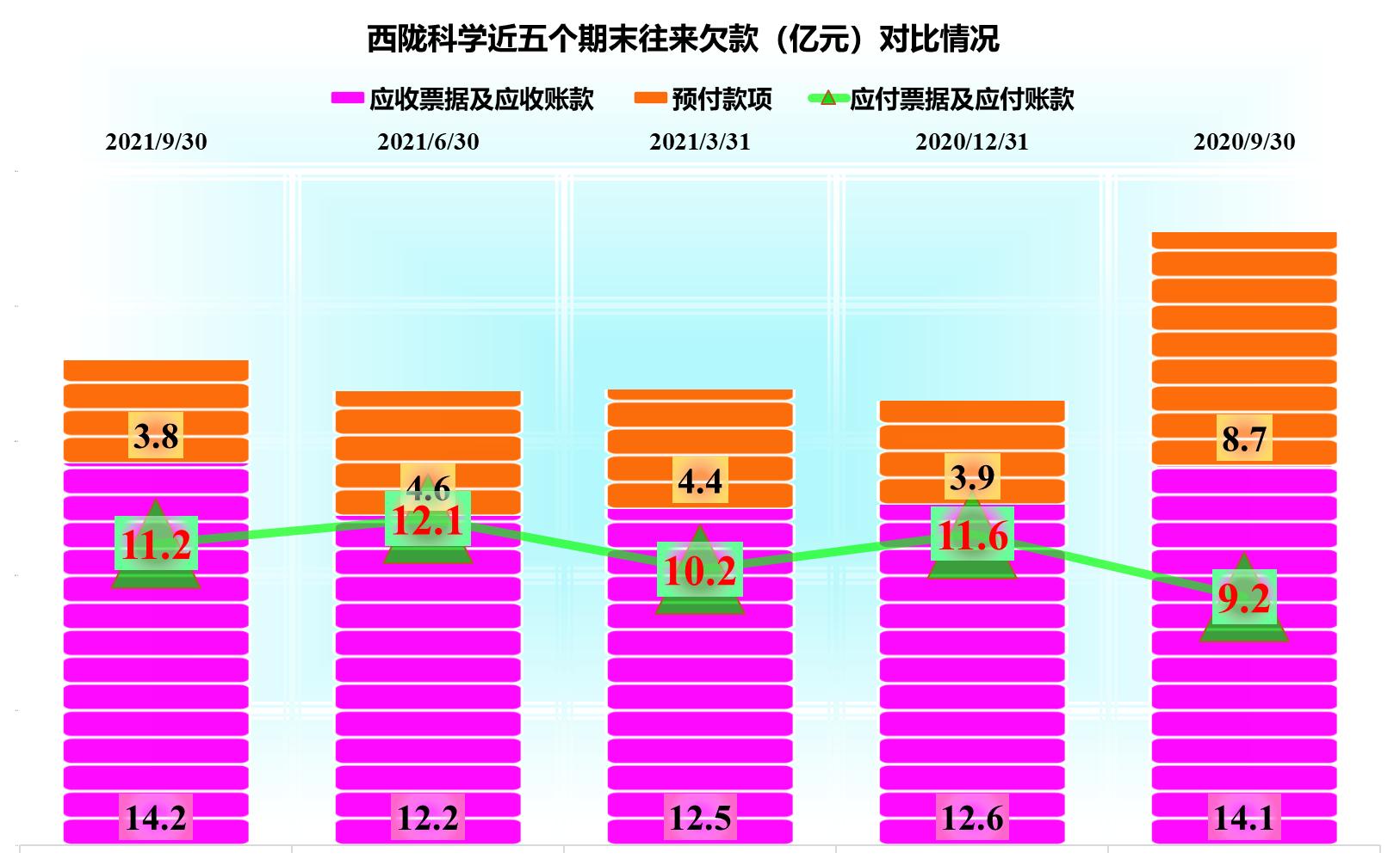 西陇科学，引领未来创新，探索前沿科技新境界