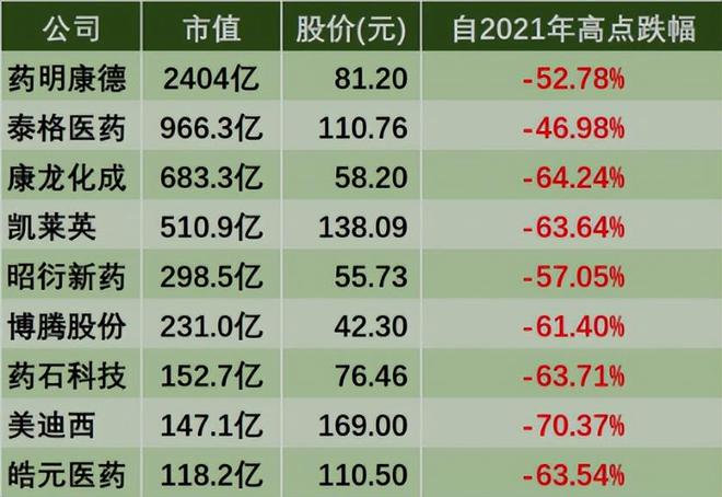 香港宝典大全资料大全,生物与医药_白银版MBD82.98