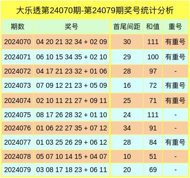 2024年新澳门免费资料大乐透,综合数据说明_虚极OSY31
