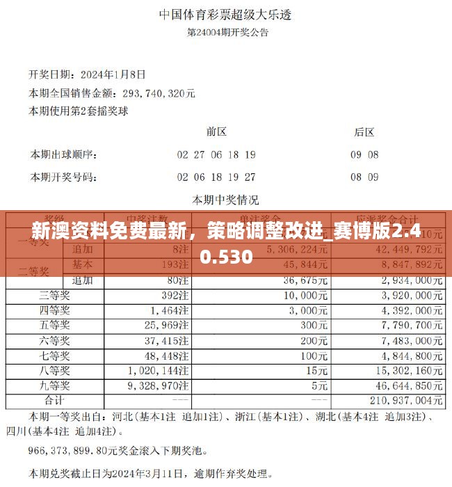 2024新澳正版免费资料的特点,比较评价_影像版AEM129.06