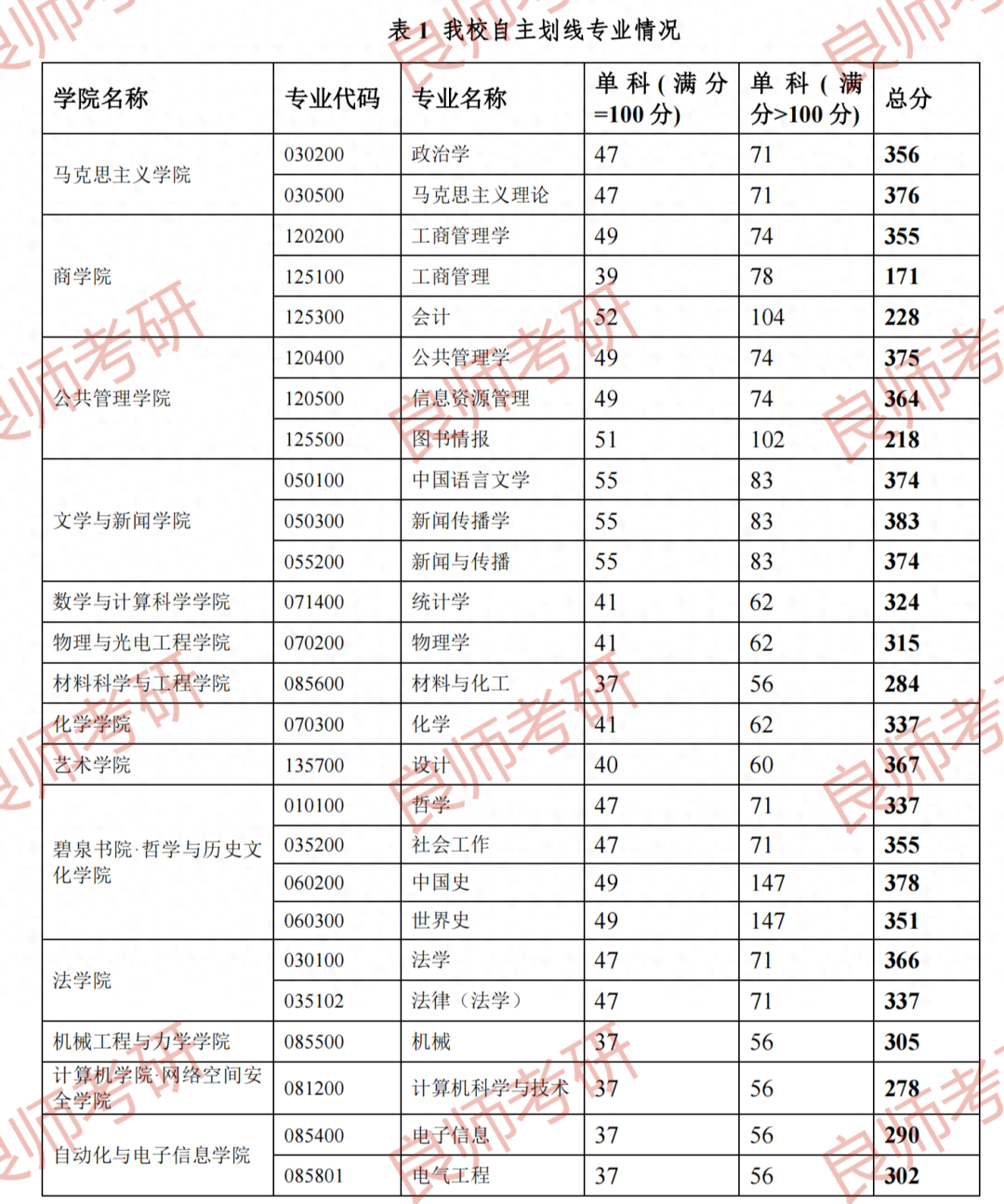 2024年新澳门天天开奖免费查询,教育学_炼骨境WTK101.15