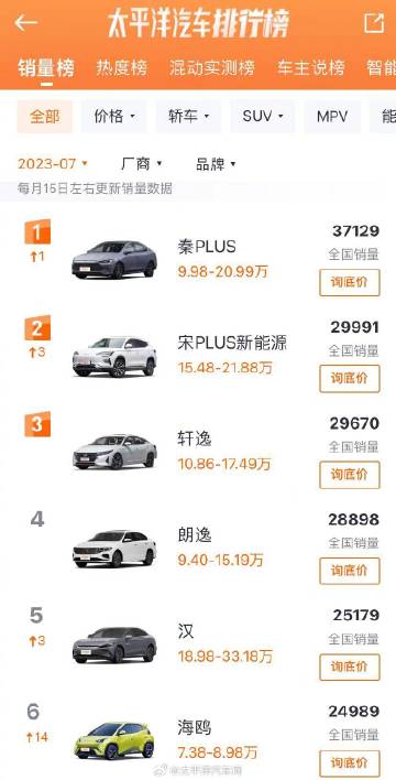 太平洋最新汽车报价，时代脉搏与市场的风向标