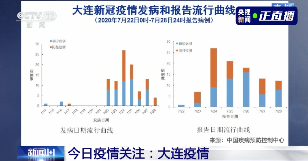 大连疫情最新消息获取与应对指南，初学者到进阶用户的全面指南