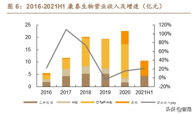 康泰生物最新利好全面解析与指南，把握机遇，深入了解！