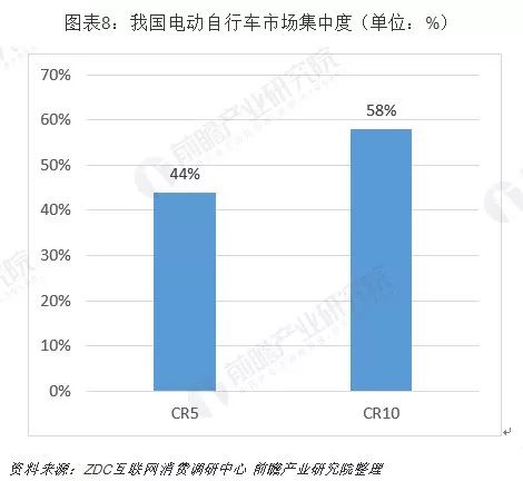 最新国标行业分类下的温情故事