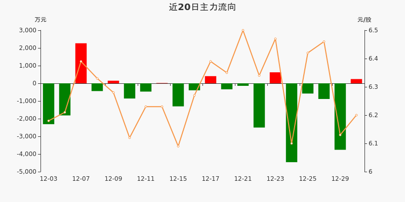 瑞粮食品工业装备 第97页