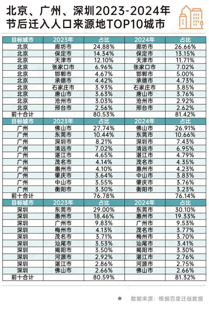 深圳回海口最新动态，时代背景下的迁徙与影响