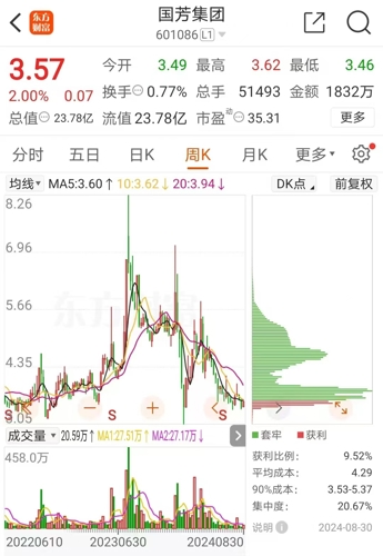 瑞粮食品工业装备 第84页