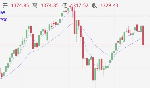 下周股市预测最新动态及资讯分析