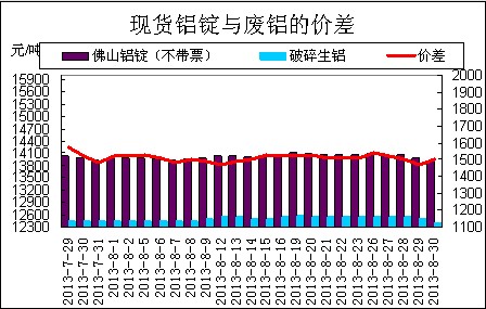 南海废铝最新行情变化解析，学习之路与自信成就之旅