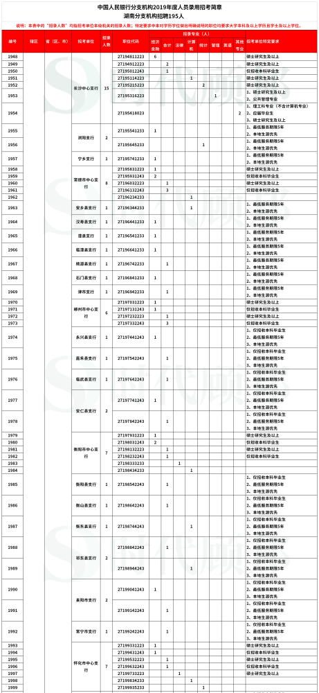 云南草果价格行情最新动态及分析