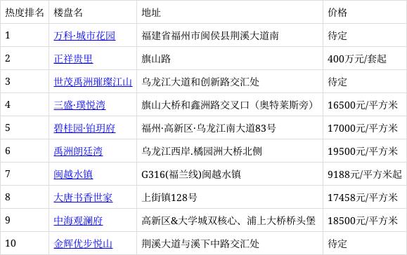 闽侯最新房源动态，热门话题与房地产市场影响解析