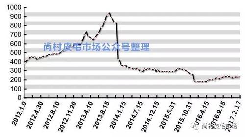 宠物食品挤出机 第19页