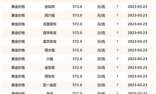 金价最新今日价，黄金励志故事照亮人生旅途