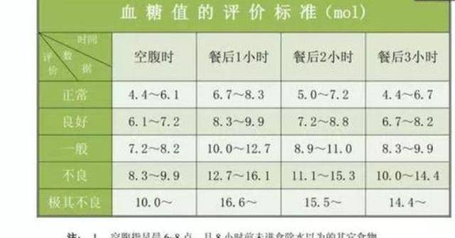 全面解析血糖正常值最新标准，步骤指南与参考范围