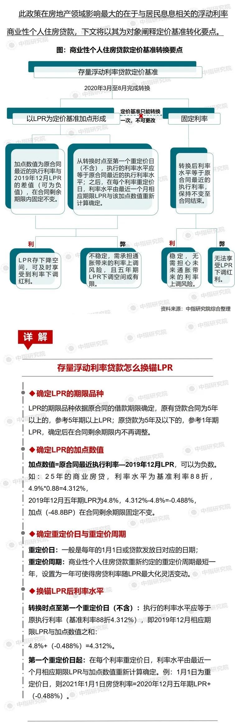 揭秘最新房贷利率科技产品，打造未来金融生活新体验！