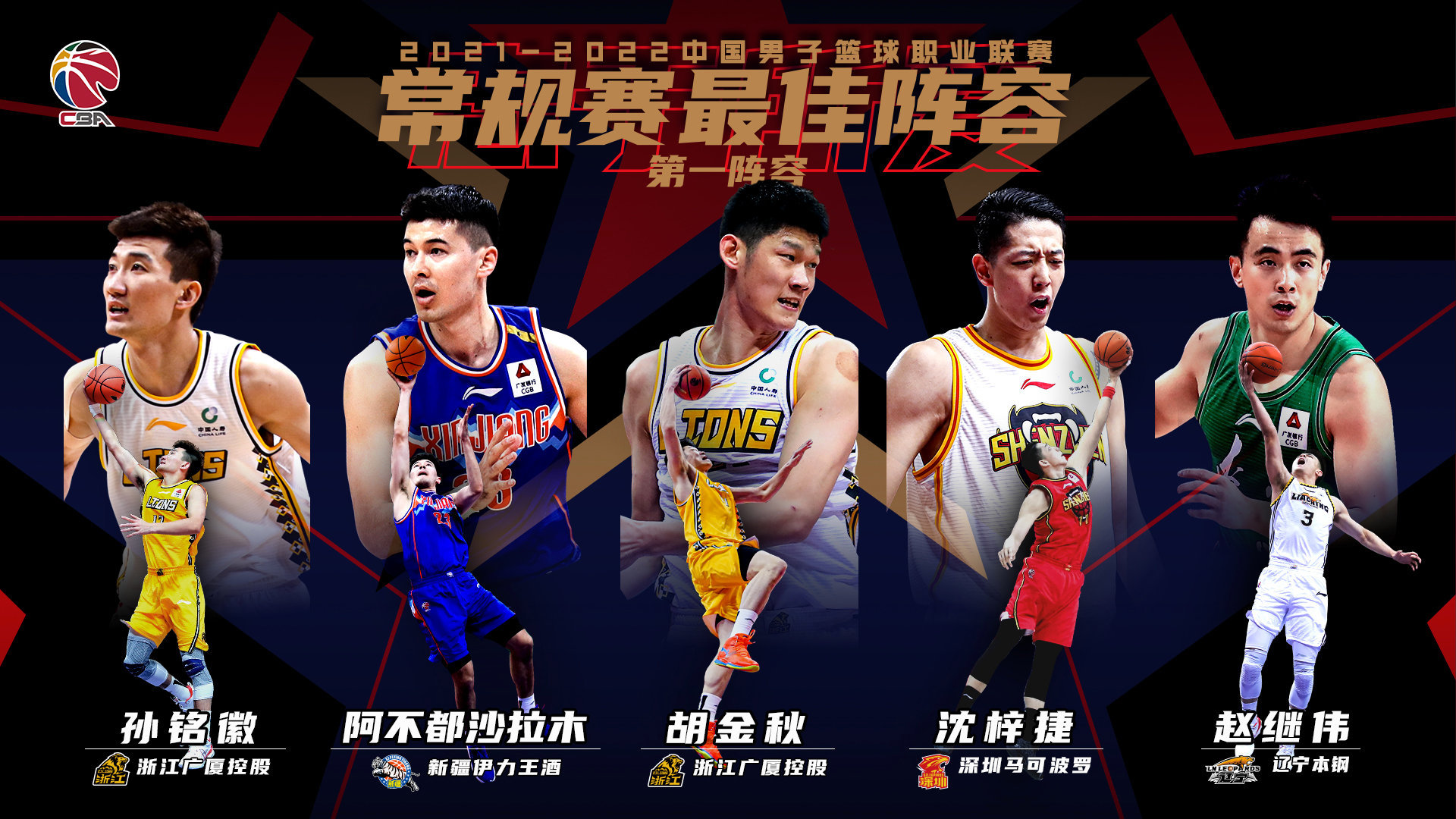 CBA常规赛第1轮最佳阵容揭晓，如何深入了解与学习最佳阵容评选流程？