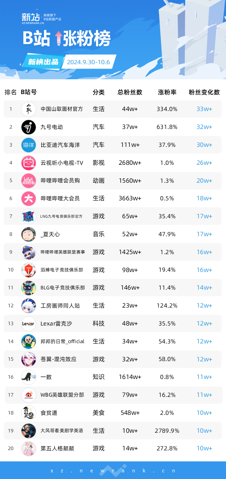 听泉鉴宝公司就复播问题作出回应