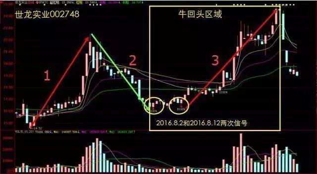 建议，股市征途中的成长与挑战，一位00后老股民的压岁钱投资故事——从四万到十万的跨越