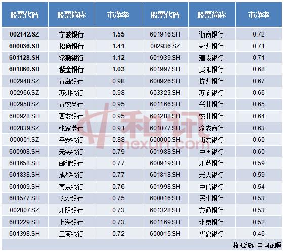 深度解析，九成银行股破净背后的真相探讨