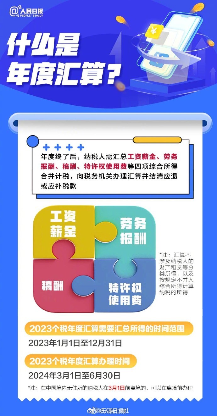 2023年度个税汇算清缴数据发布