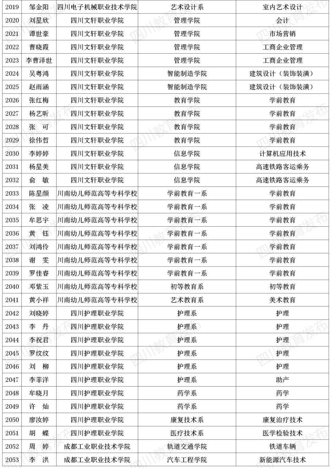 本专科生国家助学金升至每年3700元
