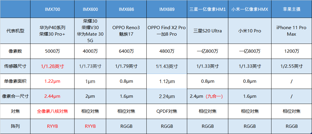 精准一肖100准确精准的含义，数据资料解释落实_iPhone91.91.81