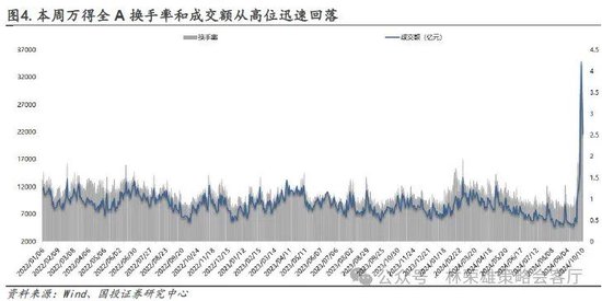 举债空间与赤字空间看法