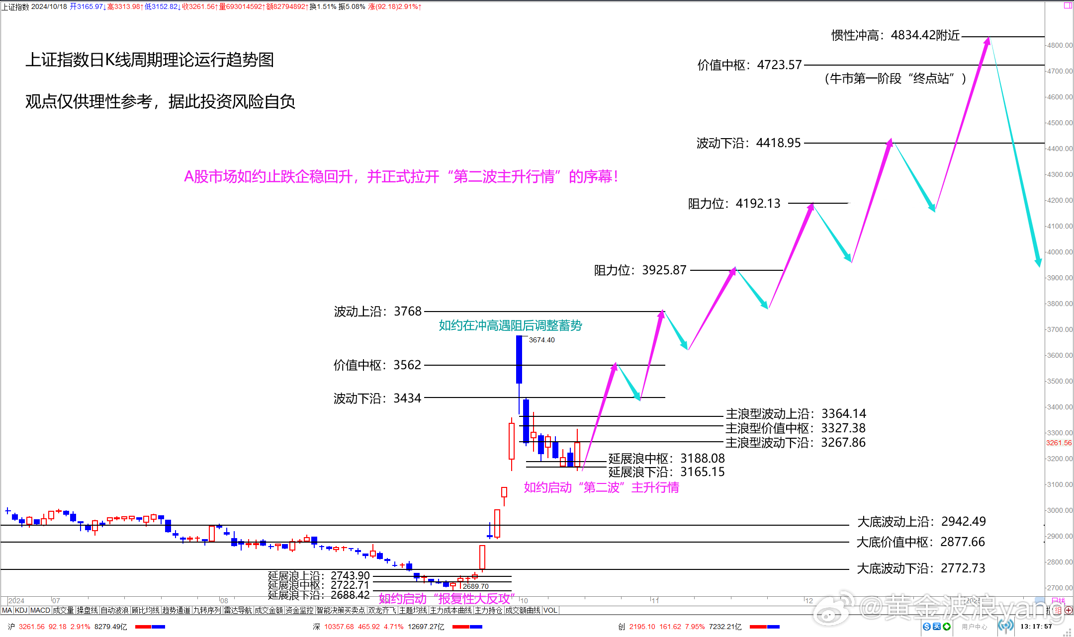 揭秘提升一肖一码100%,系统分析解释定义_经典型82.382