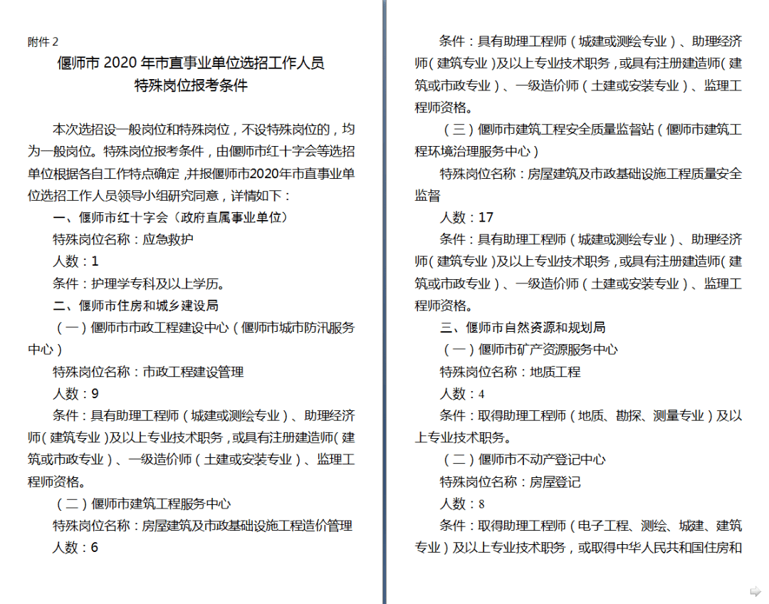 偃师工作招聘最新信息及行业现状与个人选择指南
