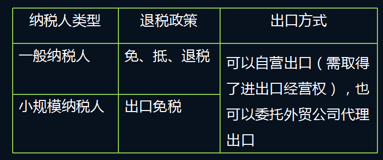 最新出口退税流程详解，背景、发展、影响及地位