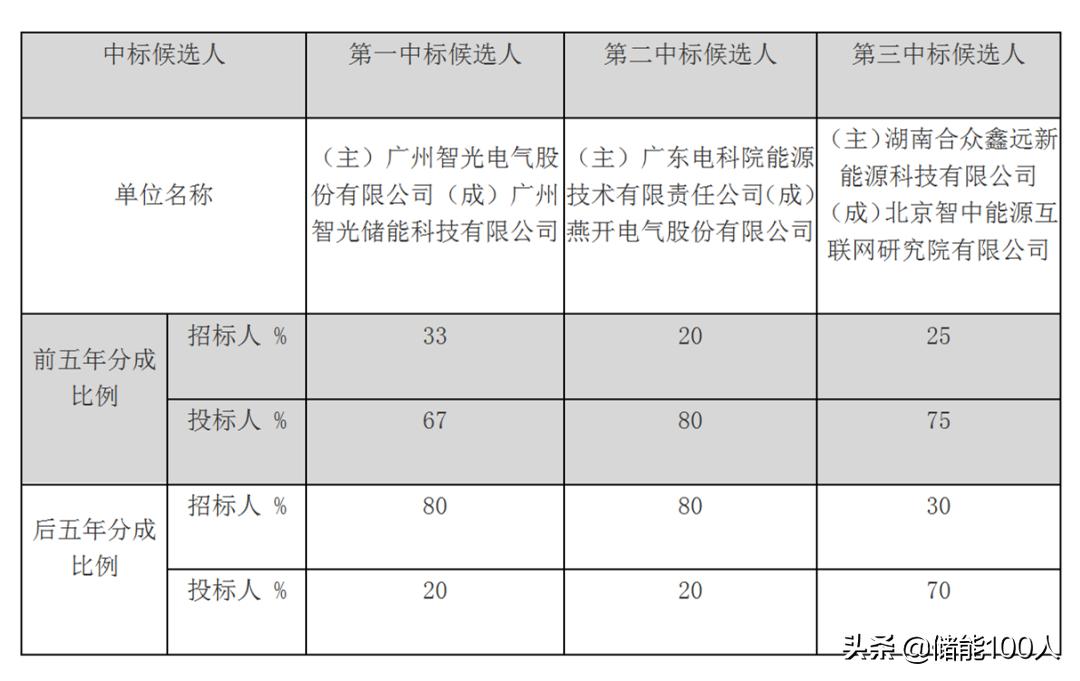 智光电气最新动态引领电气新时代