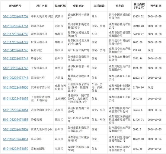 成都最新贷款利率及其背后的故事