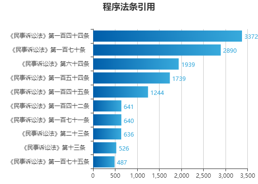 澳门2024免费资料大全,实地验证解析数据_金质版42.434