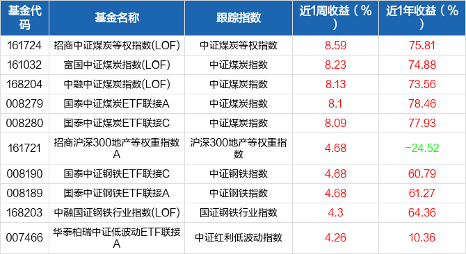 宠物食品挤出机 第977页