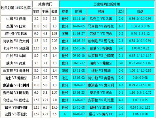瑞粮食品工业装备 第989页
