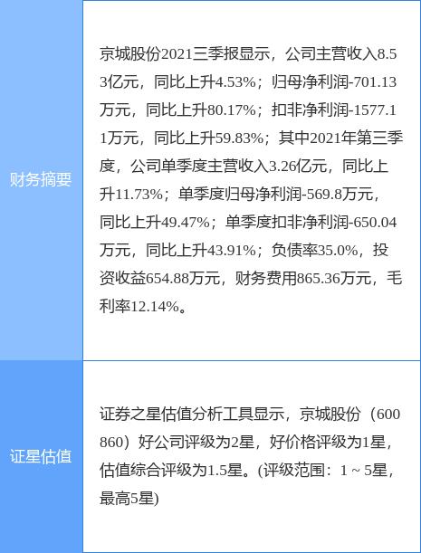 京城股份最新动态速递，揭秘最新消息📣