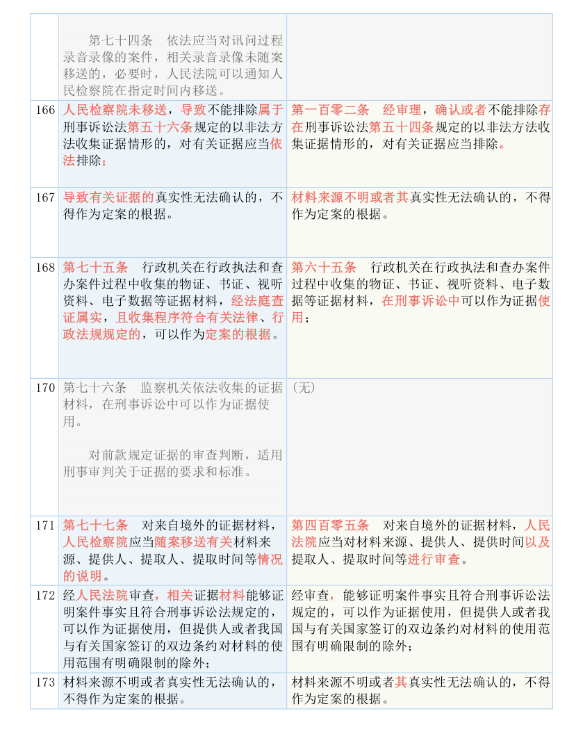 2024香港资料大全正版资料图片,定量解答解释落实_半成型88.514