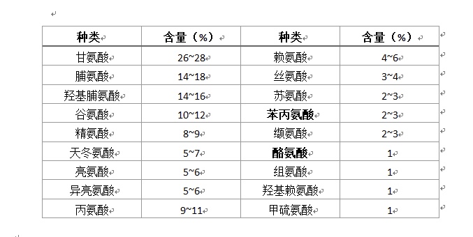 宠物食品挤出机 第959页