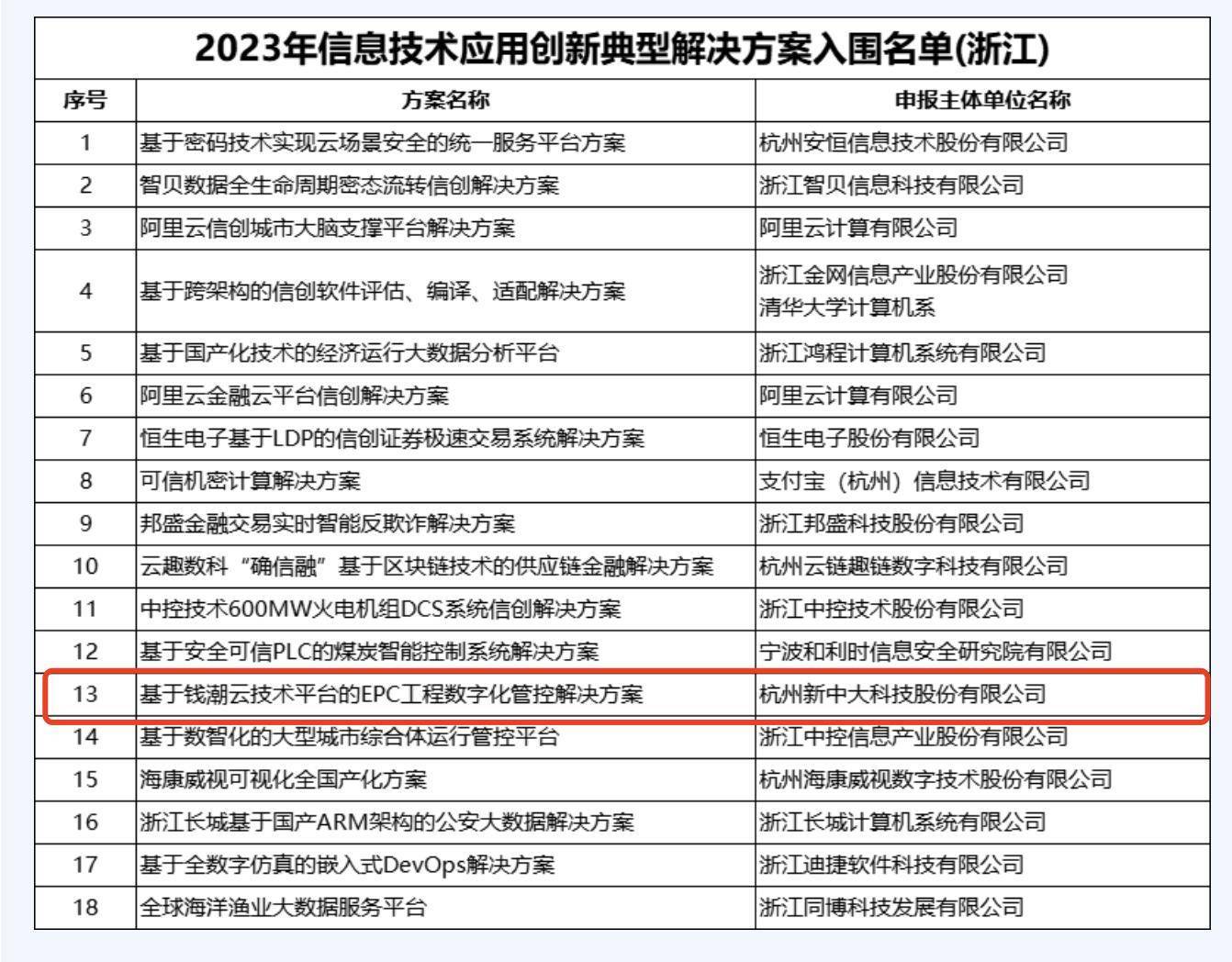 新奥2024年免费资料大全,创新技术解答解释方案_eShop10.33